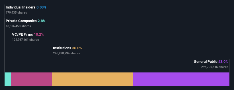 ownership-breakdown