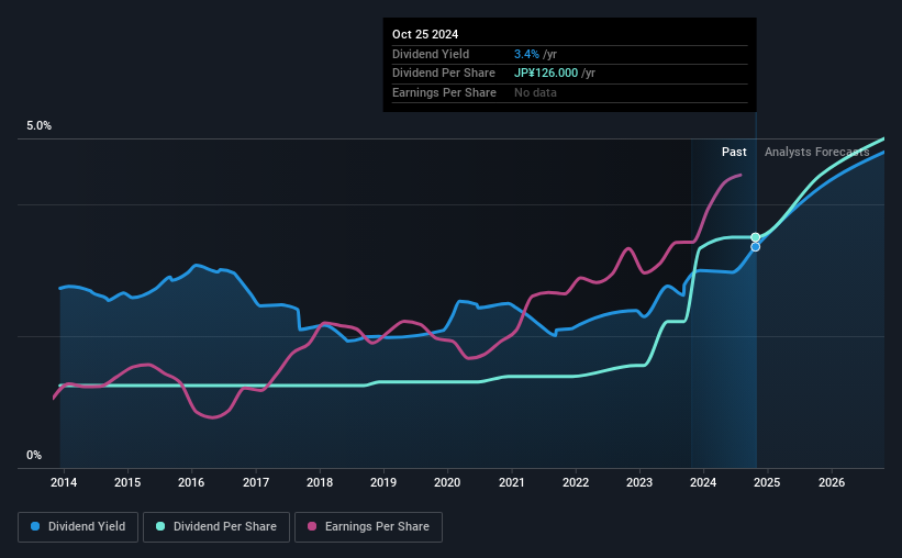 historic-dividend