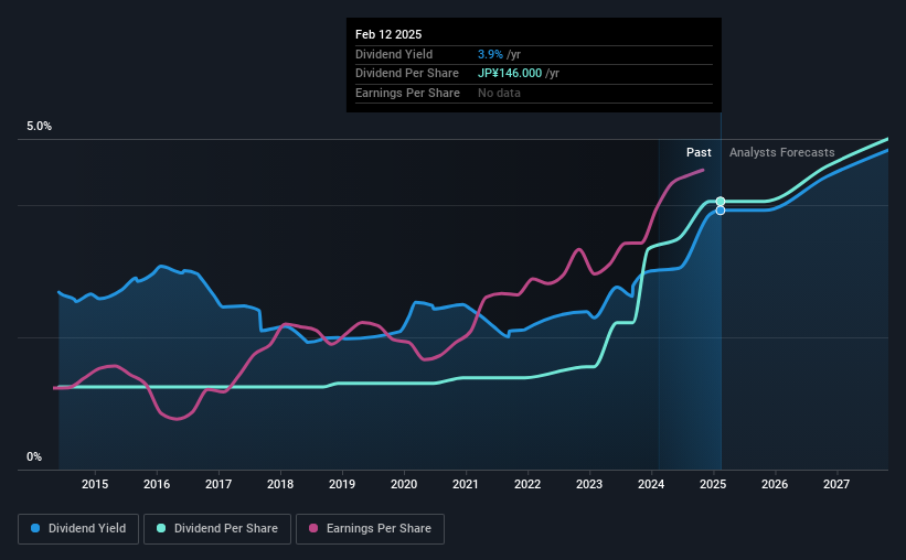 historic-dividend