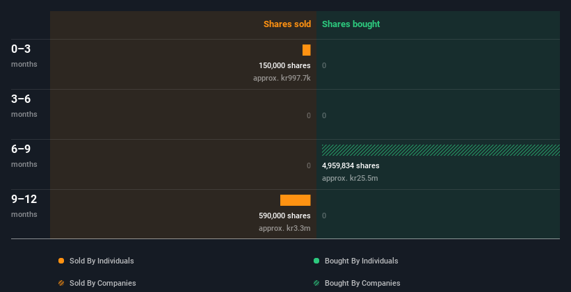 insider-trading-volume