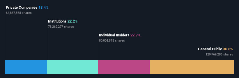 ownership-breakdown