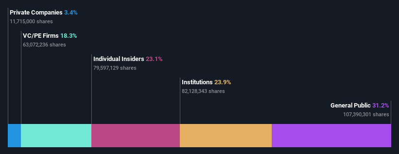 ownership-breakdown