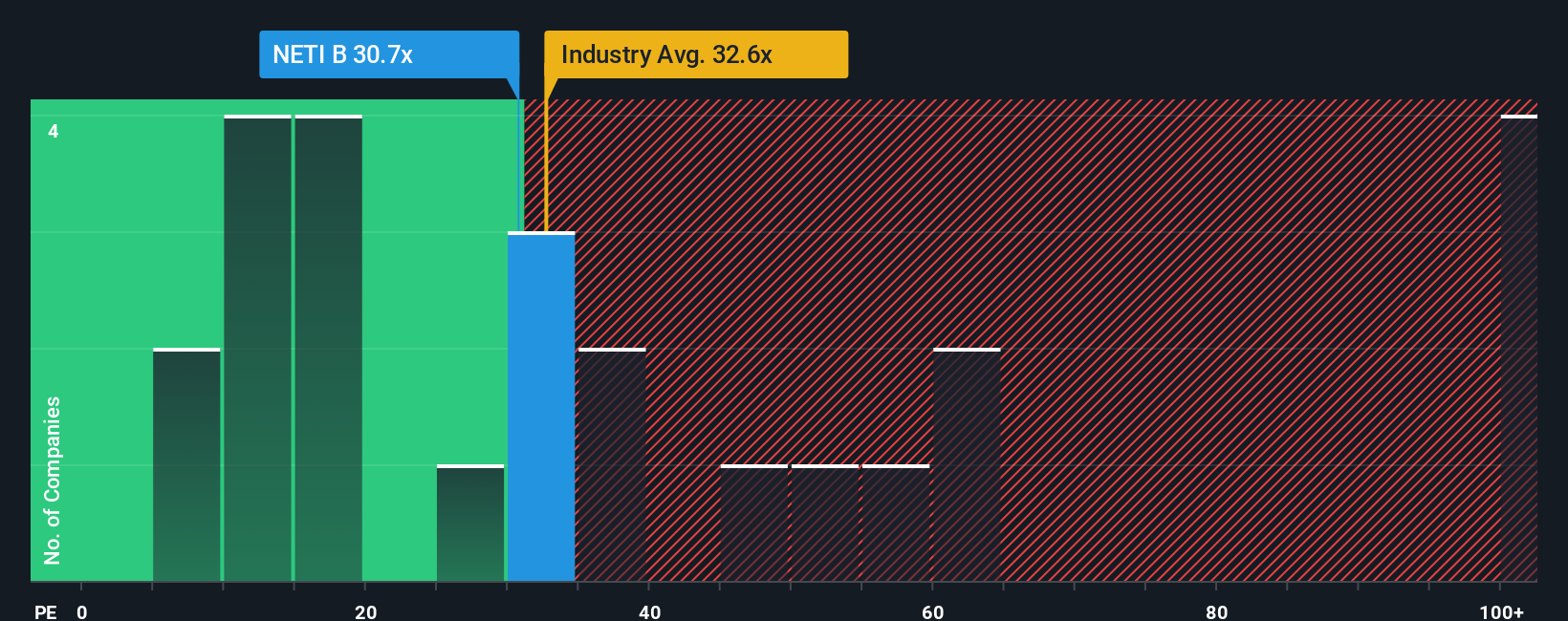 pe-multiple-vs-industry