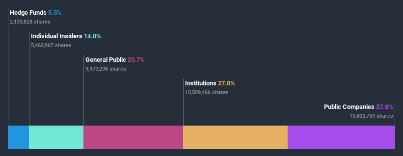 ownership-breakdown