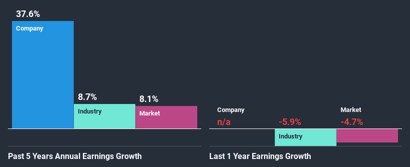 past-earnings-growth