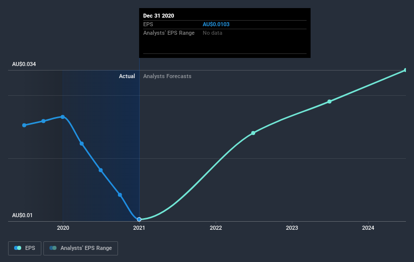 earnings-per-share-growth