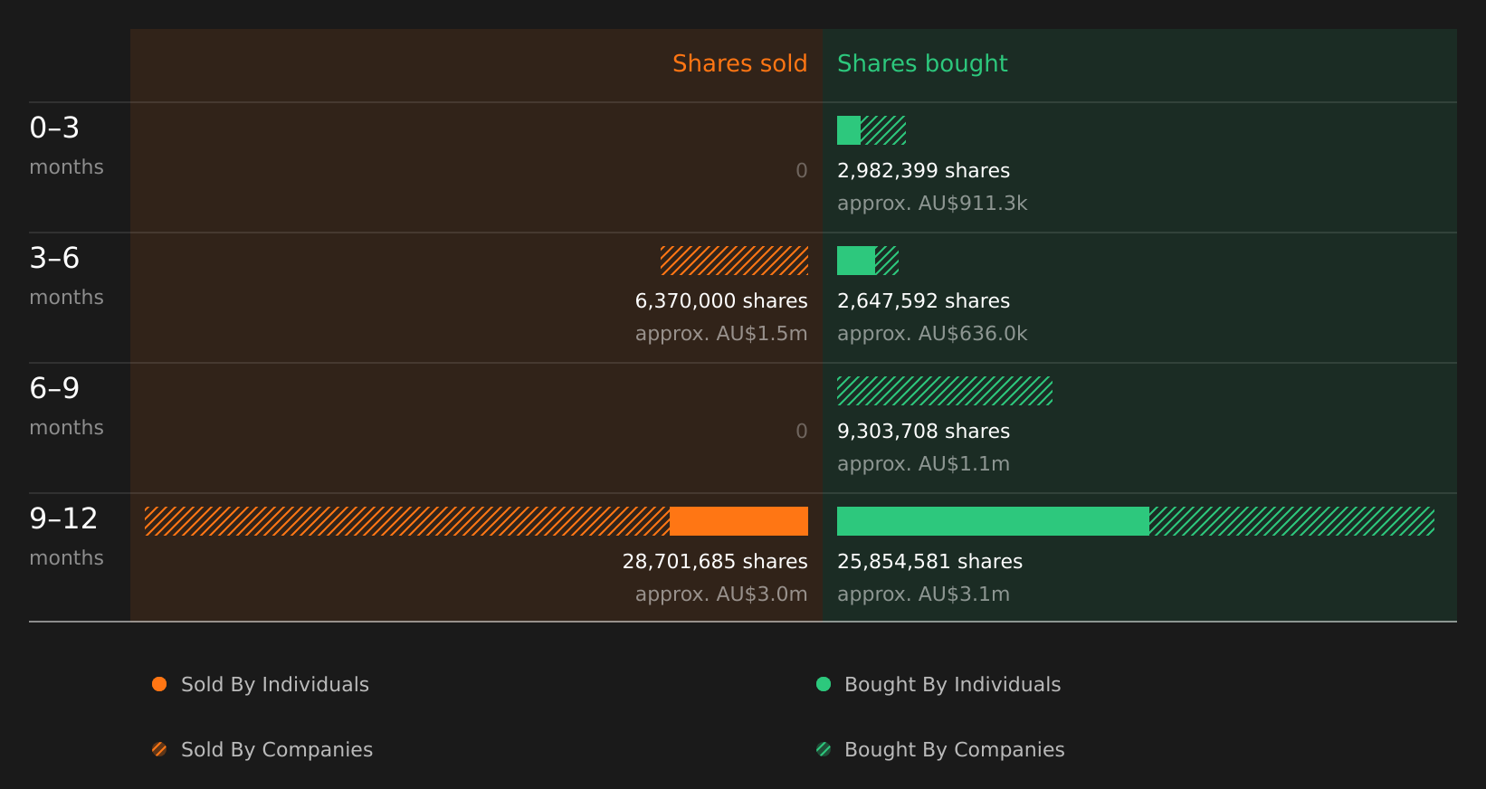 insider-trading-volume