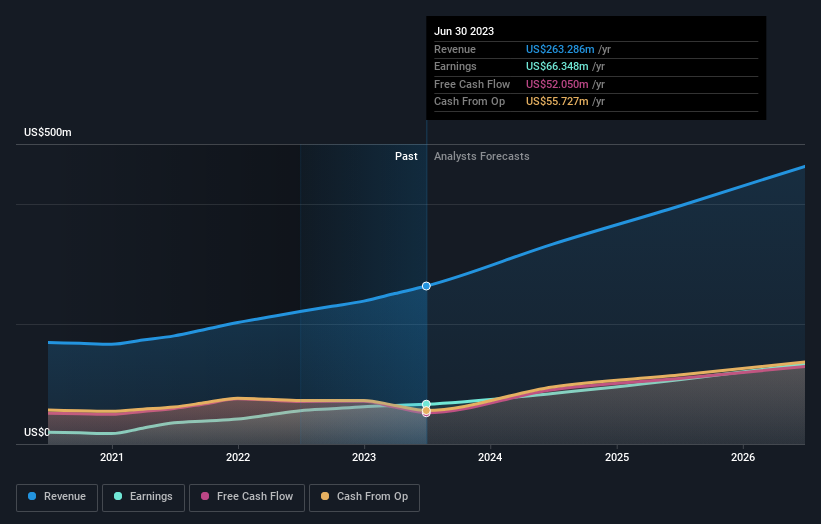 earnings-and-revenue-growth