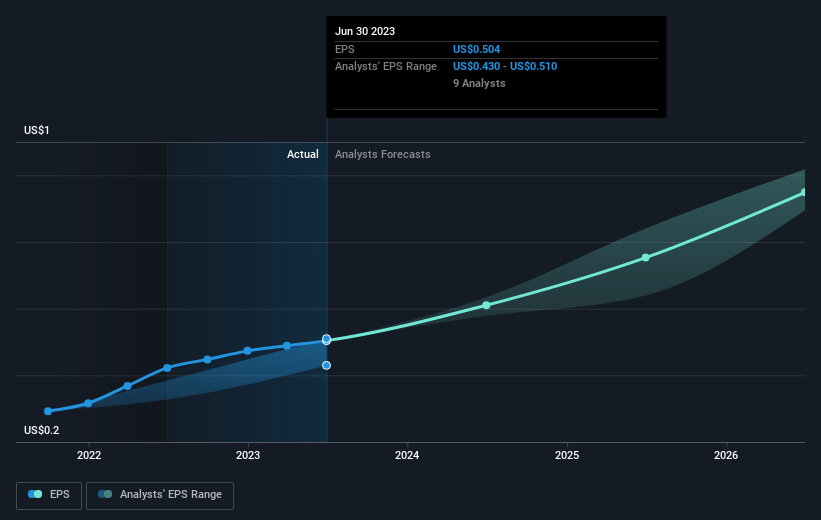 earnings-per-share-growth