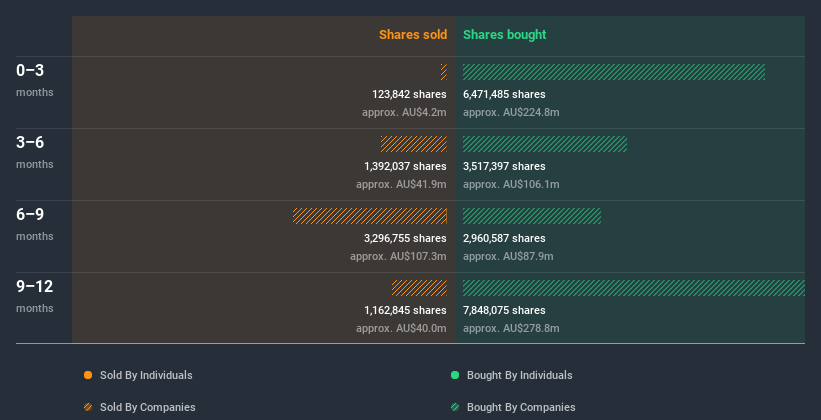 insider-trading-volume