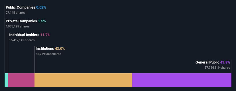 ownership-breakdown