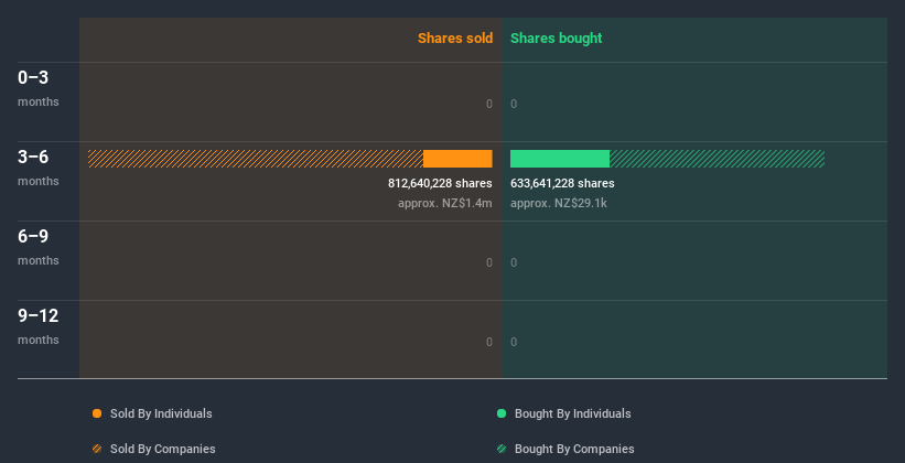 insider-trading-volume