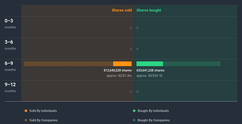 insider-trading-volume