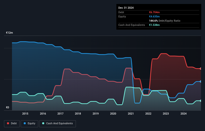 debt-equity-history-analysis