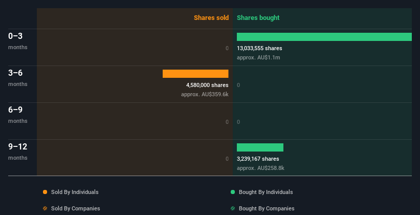 insider-trading-volume