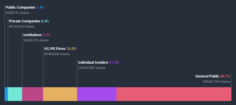 ownership-breakdown