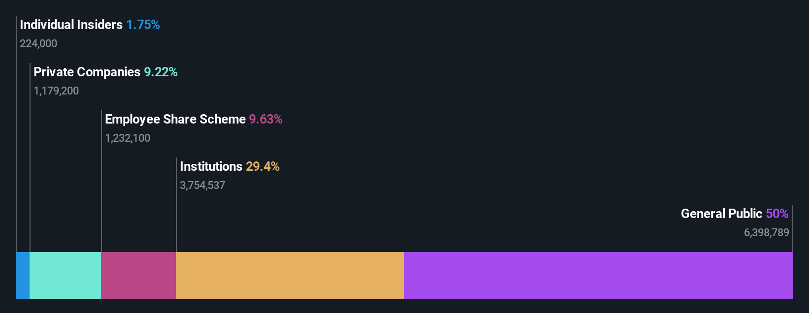 ownership-breakdown