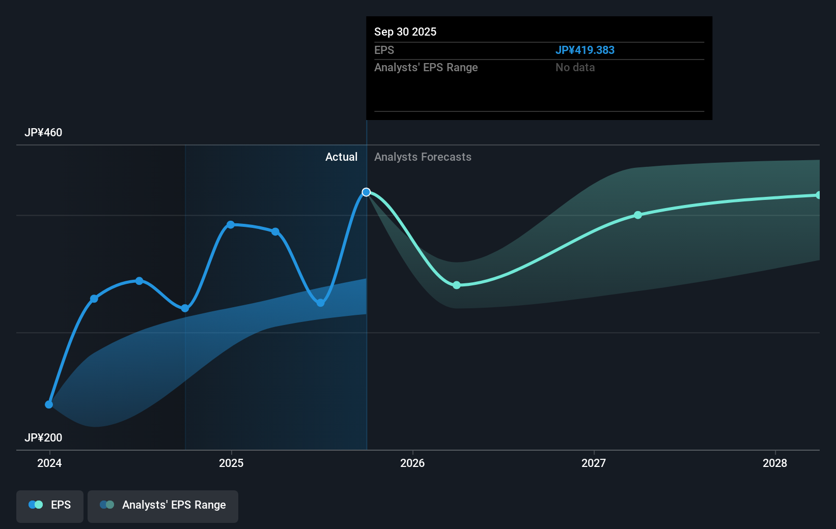 earnings-per-share-growth
