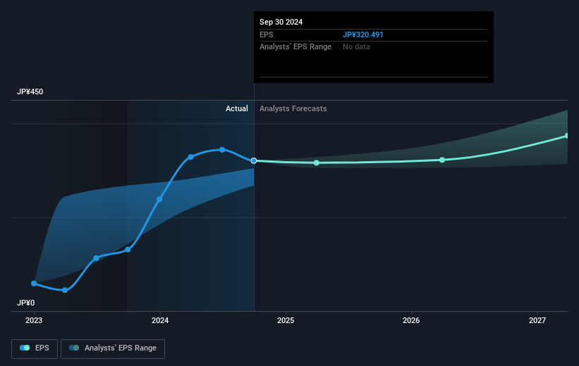 earnings-per-share-growth