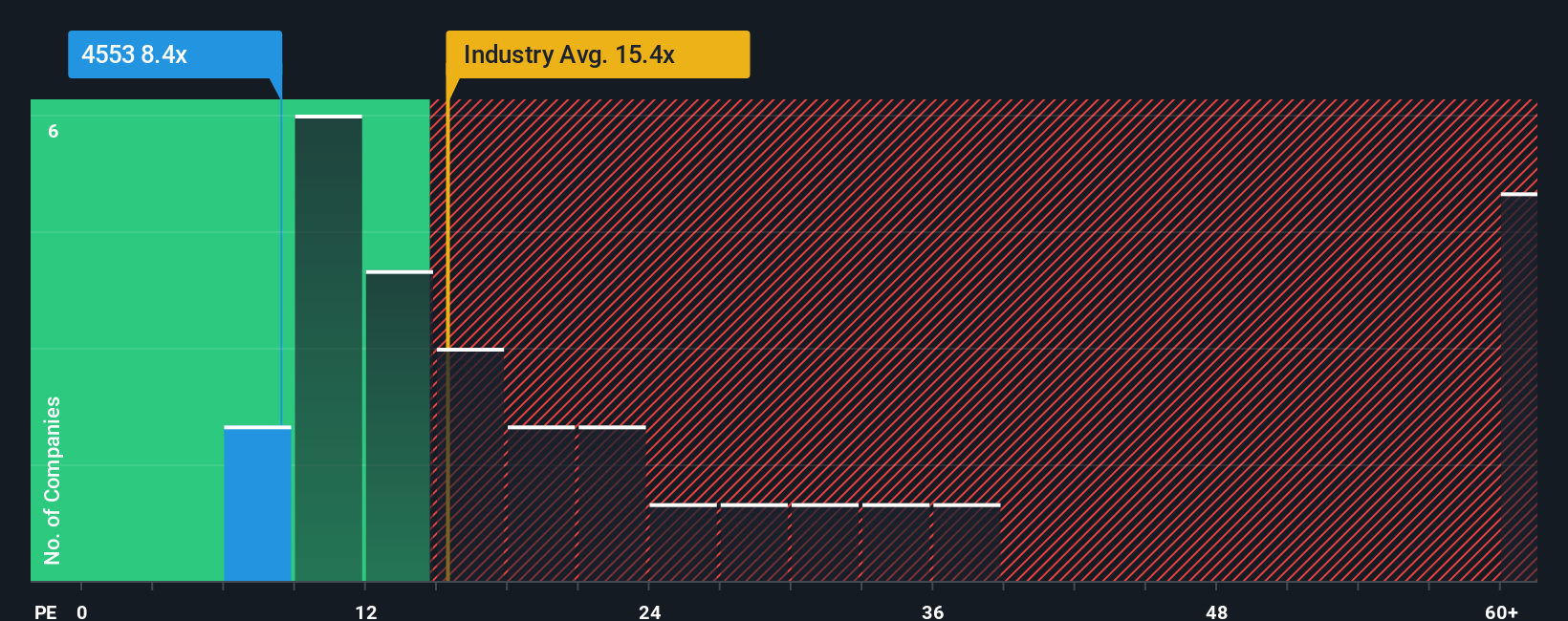 pe-multiple-vs-industry