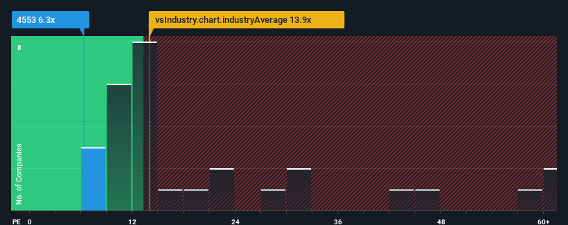 pe-multiple-vs-industry
