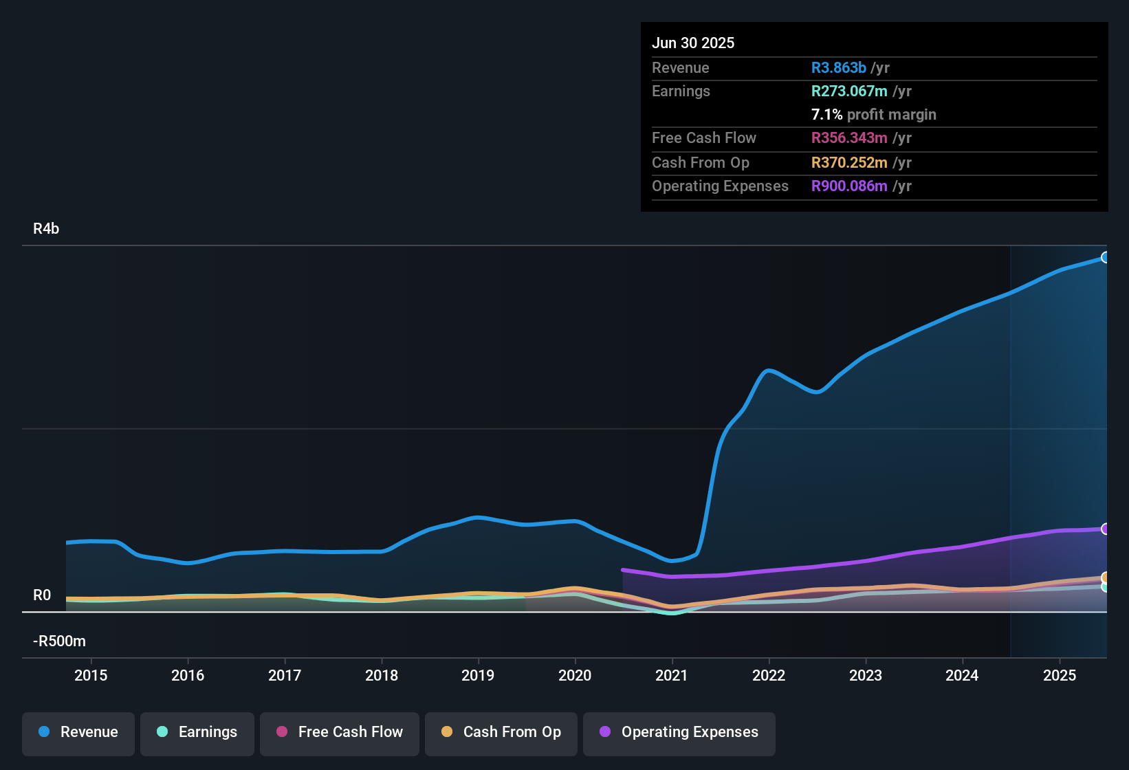 earnings-and-revenue-history