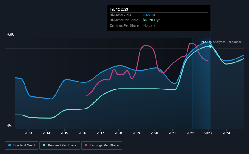 historic-dividend