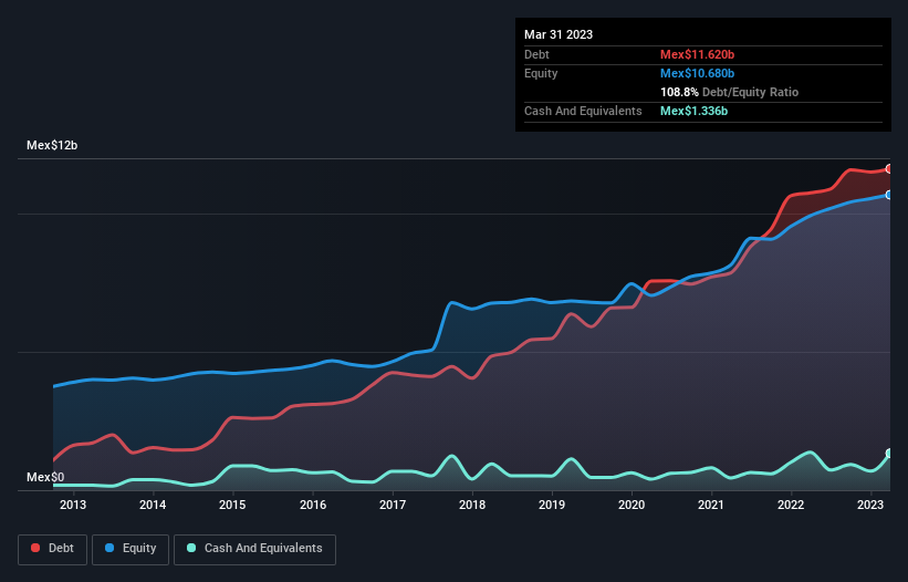 debt-equity-history-analysis