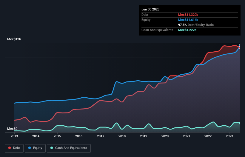 debt-equity-history-analysis