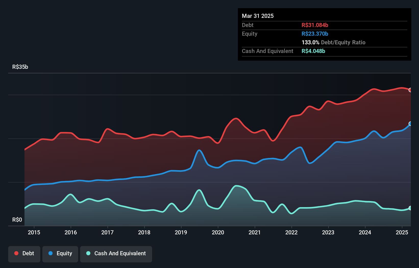 debt-equity-history-analysis