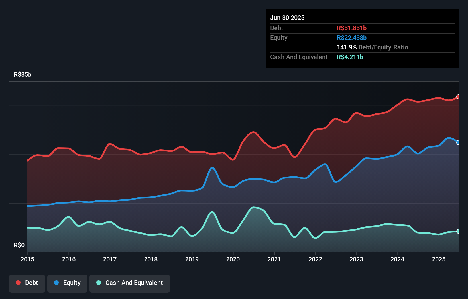 debt-equity-history-analysis