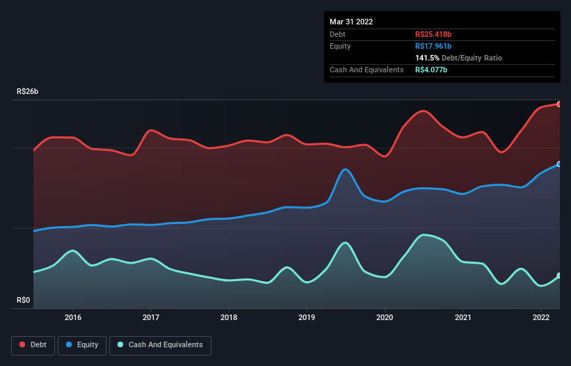 debt-equity-history-analysis