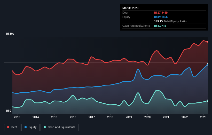 debt-equity-history-analysis