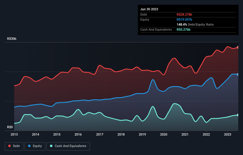 debt-equity-history-analysis