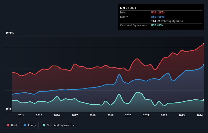 debt-equity-history-analysis