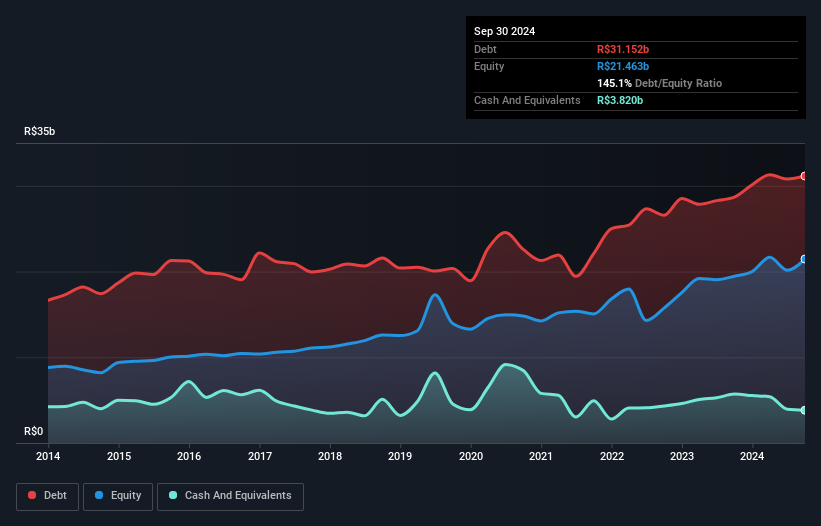 debt-equity-history-analysis