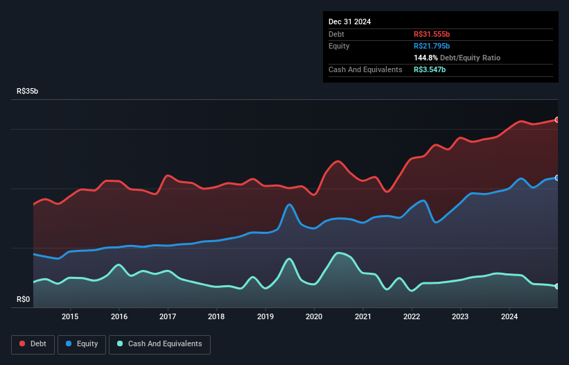 debt-equity-history-analysis