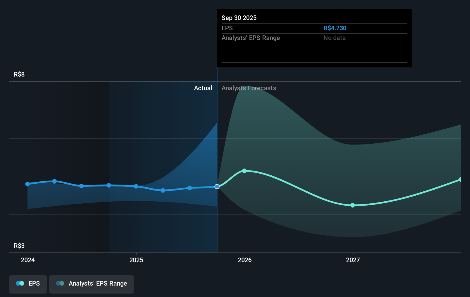 earnings-per-share-growth