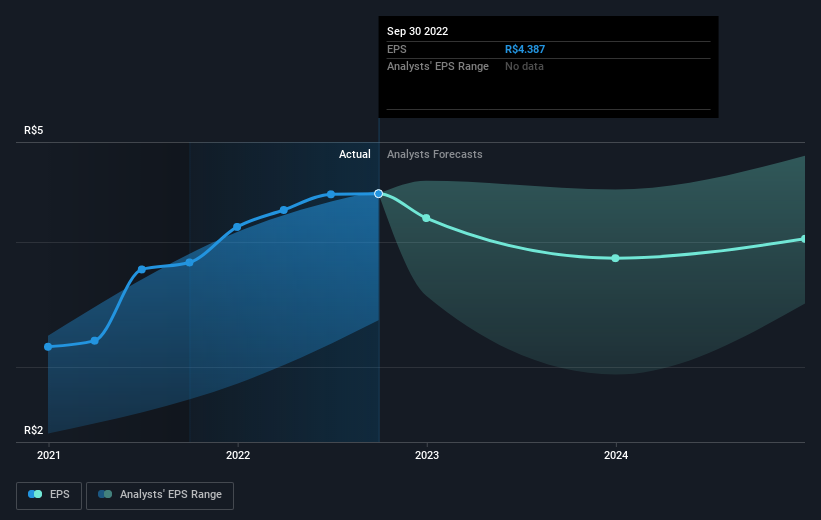 earnings-per-share-growth