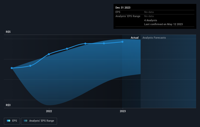 earnings-per-share-growth