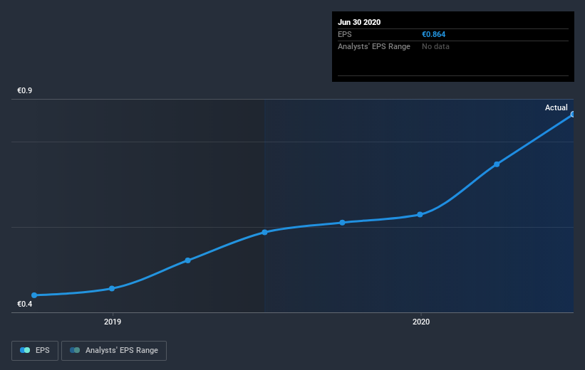 earnings-per-share-growth