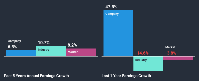 past-earnings-growth