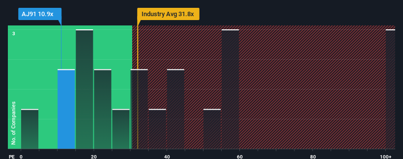 pe-multiple-vs-industry