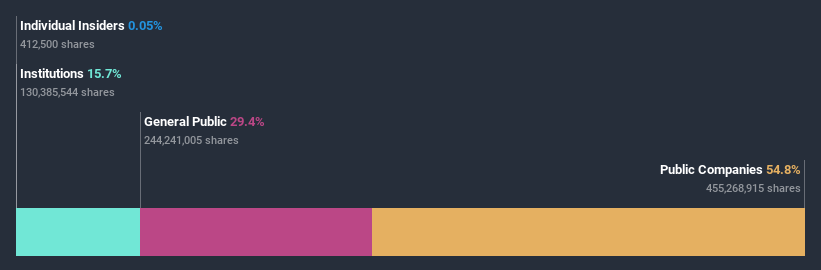 ownership-breakdown