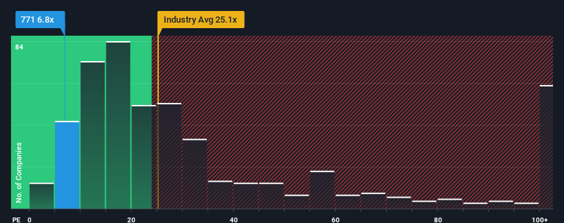 pe-multiple-vs-industry