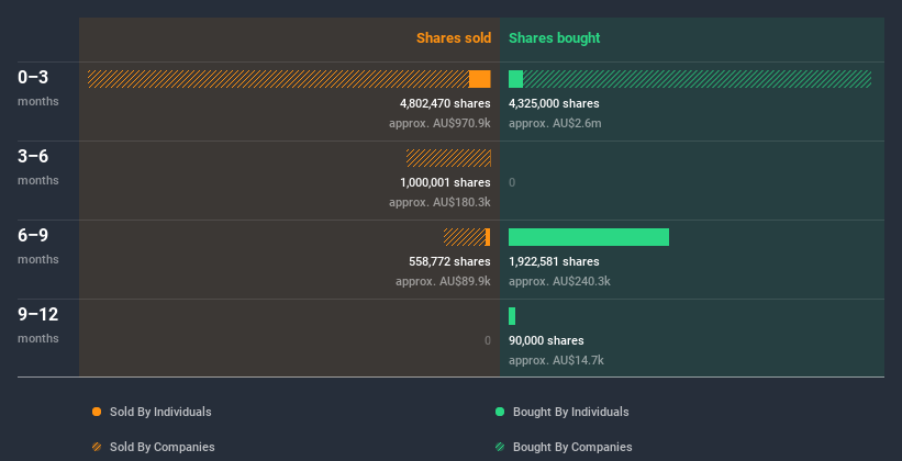 insider-trading-volume