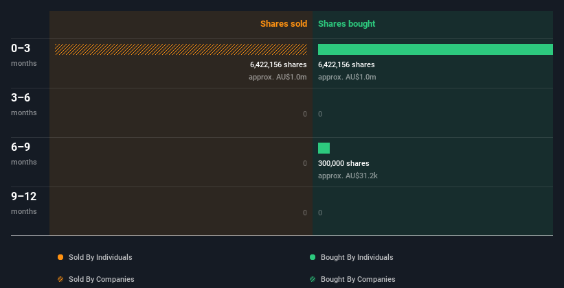 insider-trading-volume