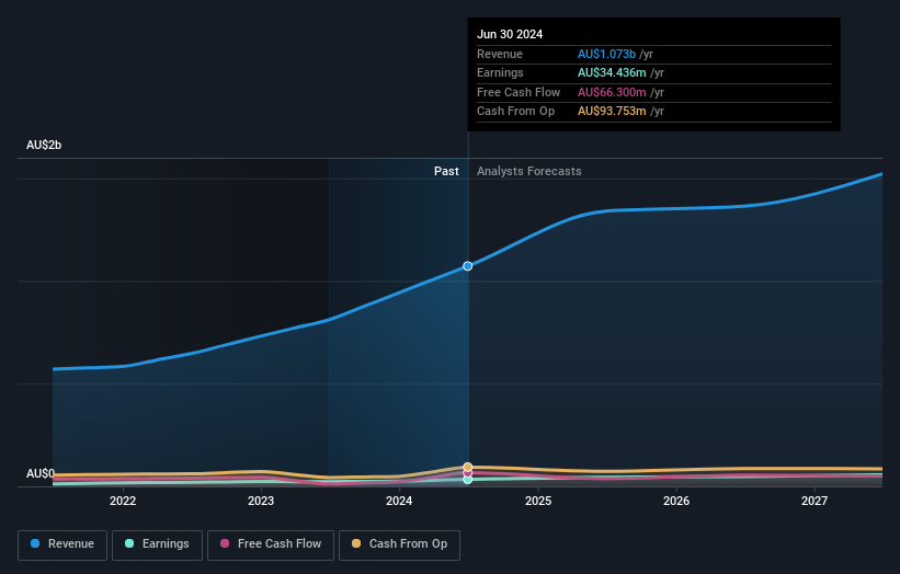 earnings-and-revenue-growth