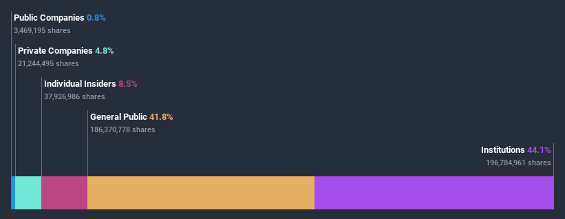 ownership-breakdown