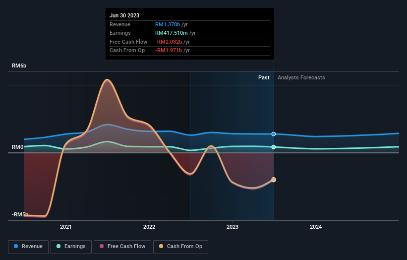 earnings-and-revenue-growth